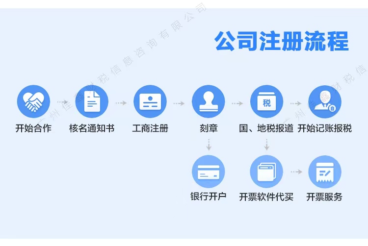 大足创业补贴申请条件？